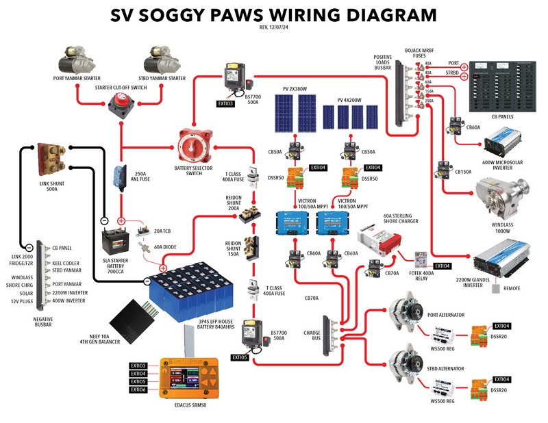 Our Current DC Electrical Diagram