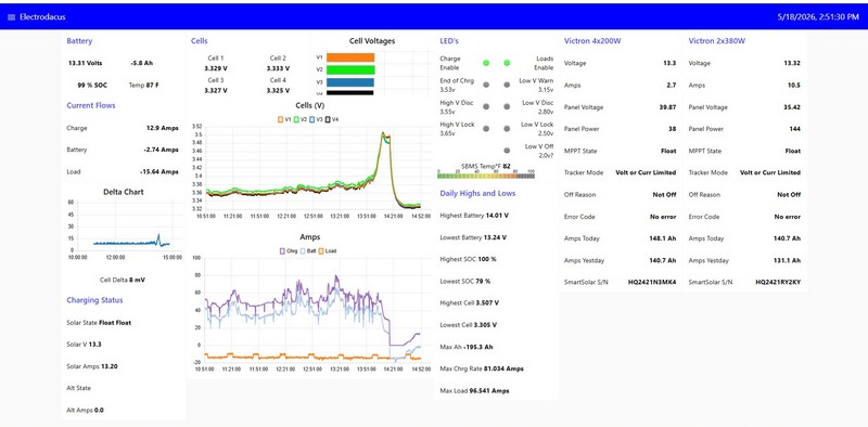Node Red Screen in Operation